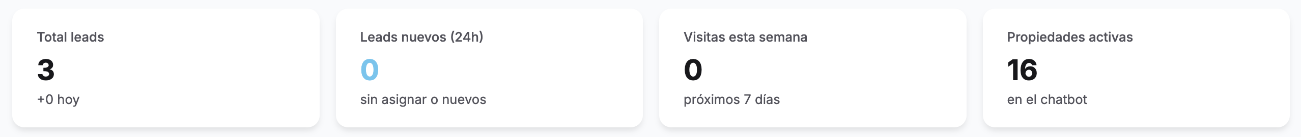 Panel real del dashboard de Muuvai nada más entrar