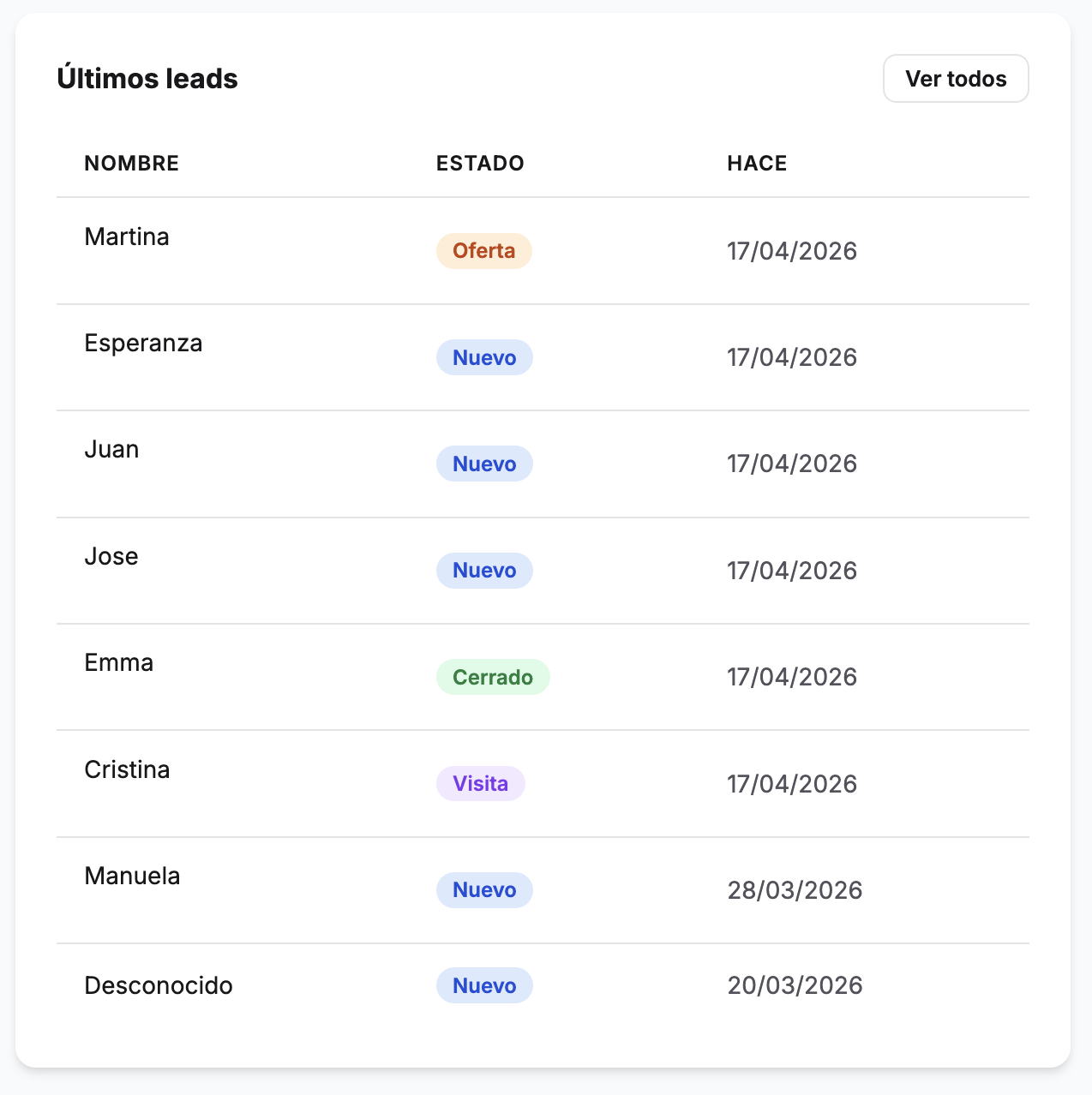 Últimos leads reales en el CRM de Muuvai