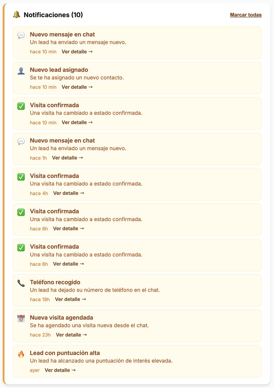 Notificaciones en tiempo real cuando un cliente deja su teléfono o agenda una visita