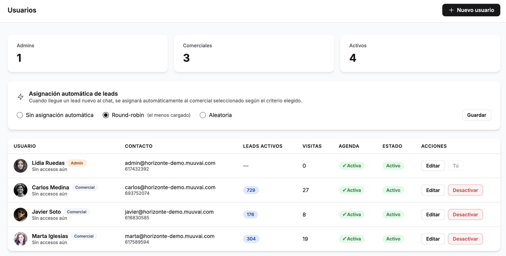 Gestión real de usuarios y reparto automático de leads en Muuvai